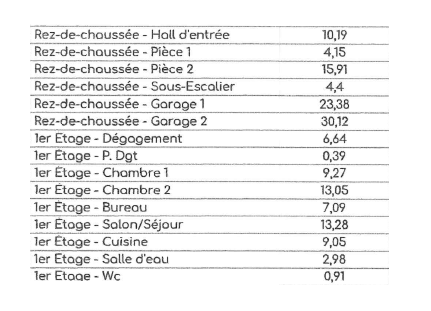 A vendre Maison à rénover sur parcelle d'environ 650 m² 13380 Plan de cuques